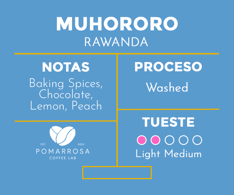 Muhororo – Rwanda
