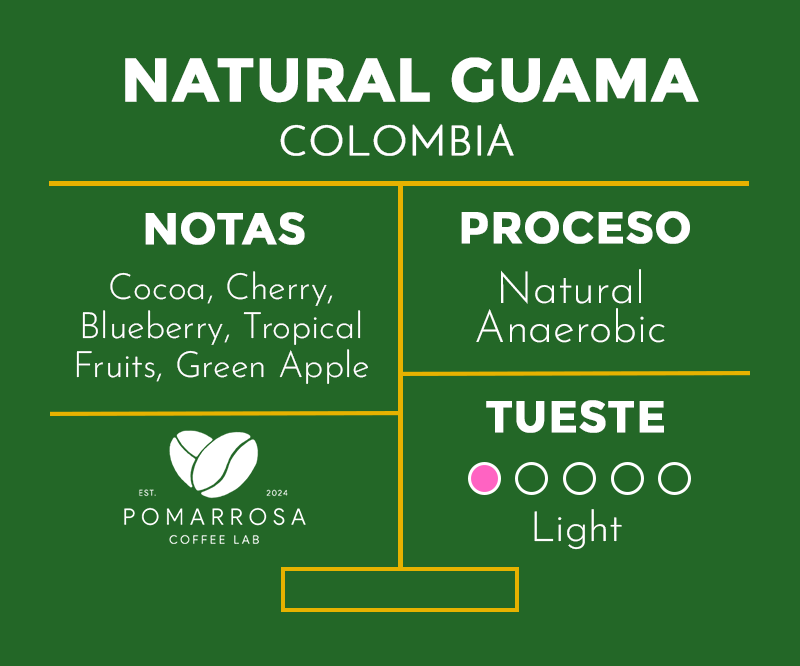 Natural Guama – Colombia