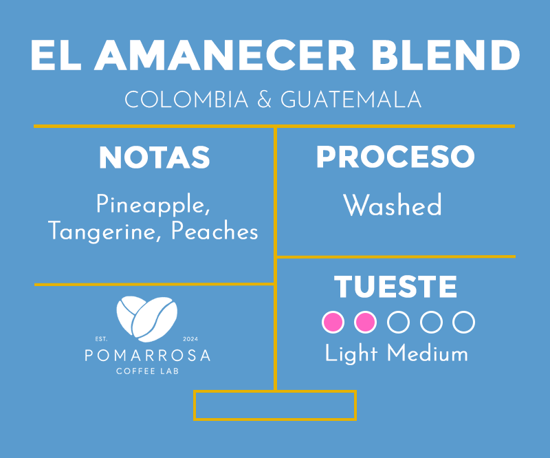 Blend - El Amanecer