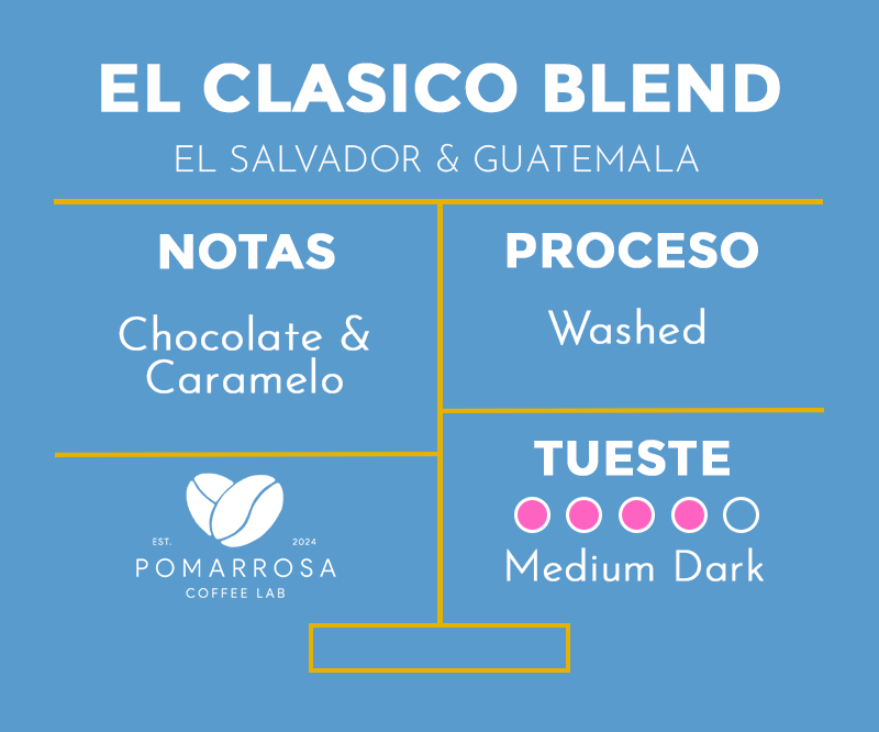 Blend - El Clásico (SOON: El Anochecer)