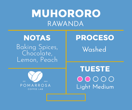 Muhororo – Rwanda