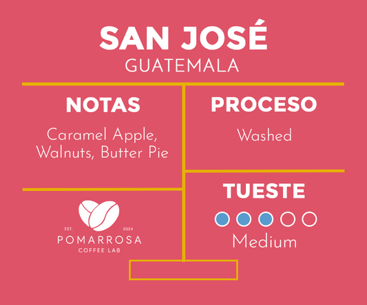 San José - Guatemala