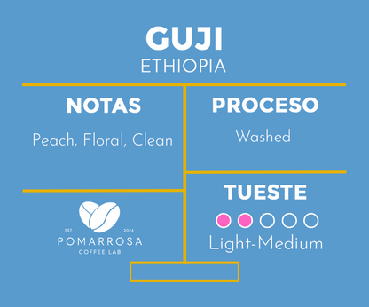 Guji - Ethiopia