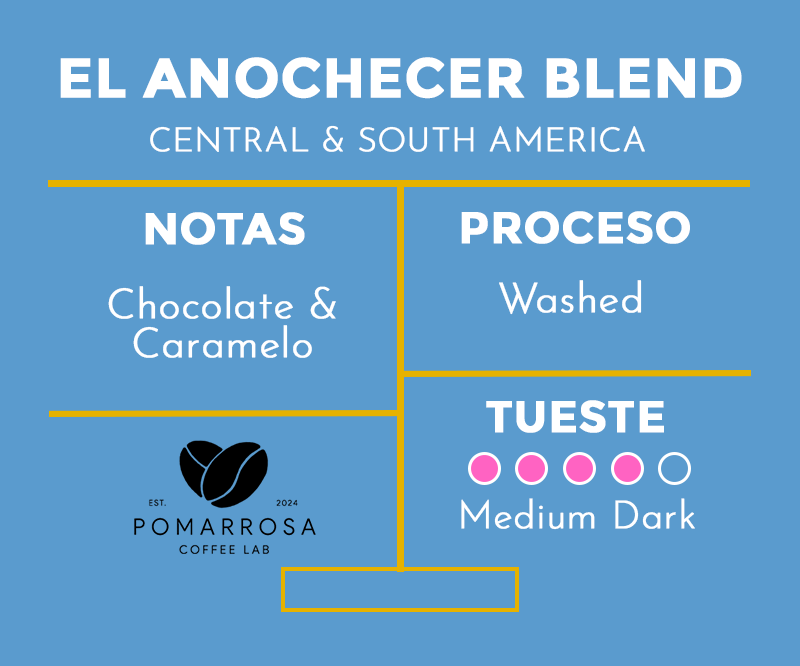 Blend - El Anochecer (antes: el clásico)